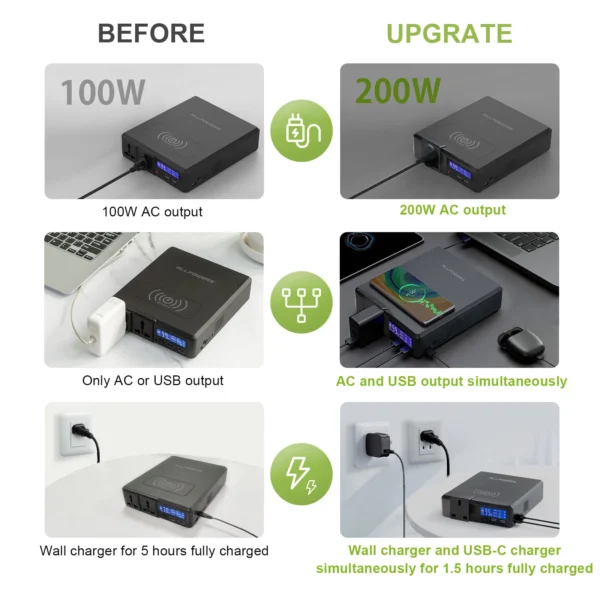 ALLPOWERS Solar Powerbank 154Wh 41600mAh External Battery Charger Powerstation 200W Portable Generator Emergency Backup Power - Image 2