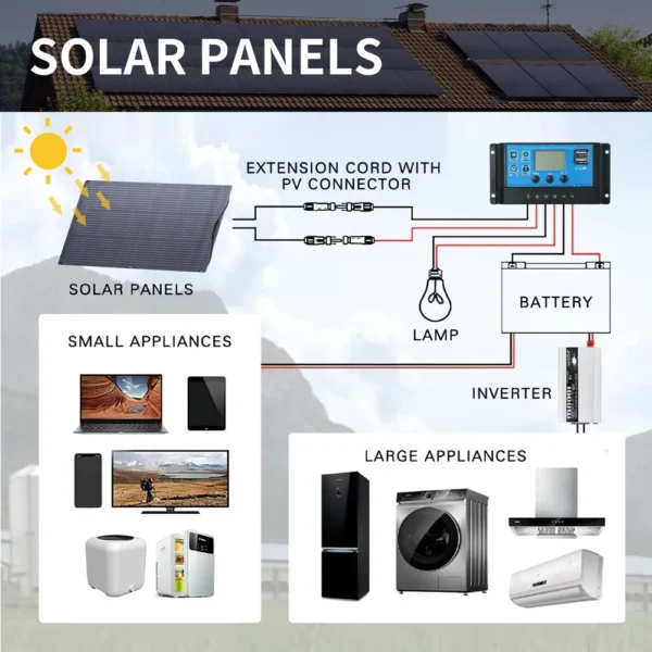 ALLPOWERS Flexible Solar Panel 100W Monocrystalline Solarpanel Solar Module Solar Cell Photovoltaic for Boat Roofs Garden RV - Image 6